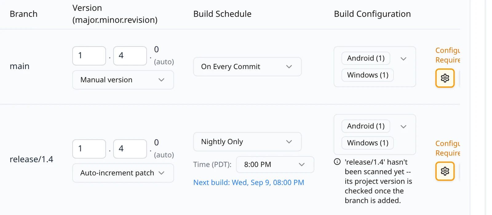 The Branch Configuration table on a repository card with one confirmed branch row showing its version, an On Every Commit schedule, a Windows build configuration chip and the Add Branch button.